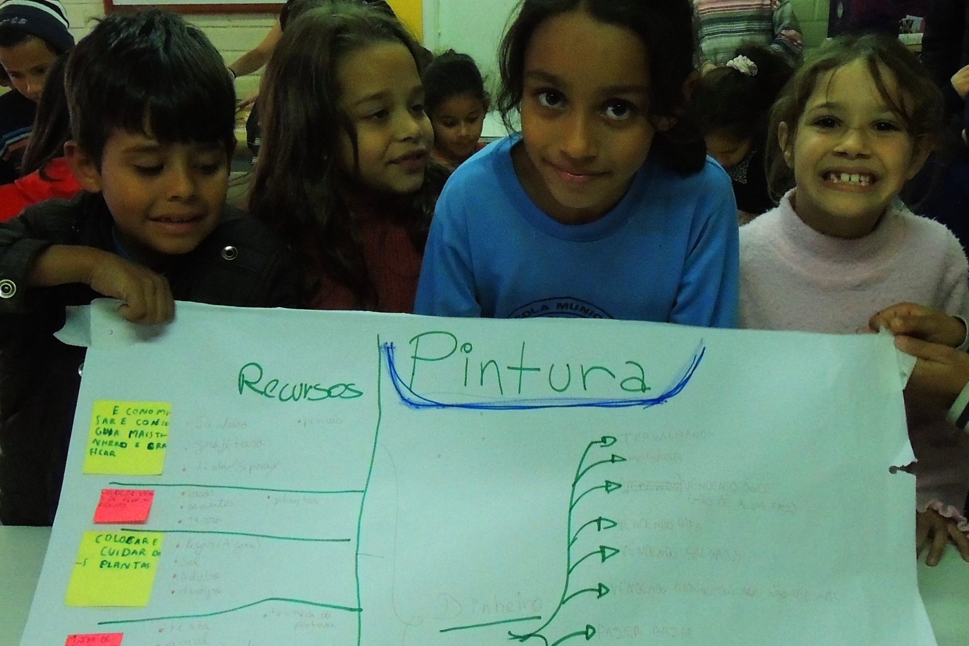 Oficina de design thinking em Curitiba